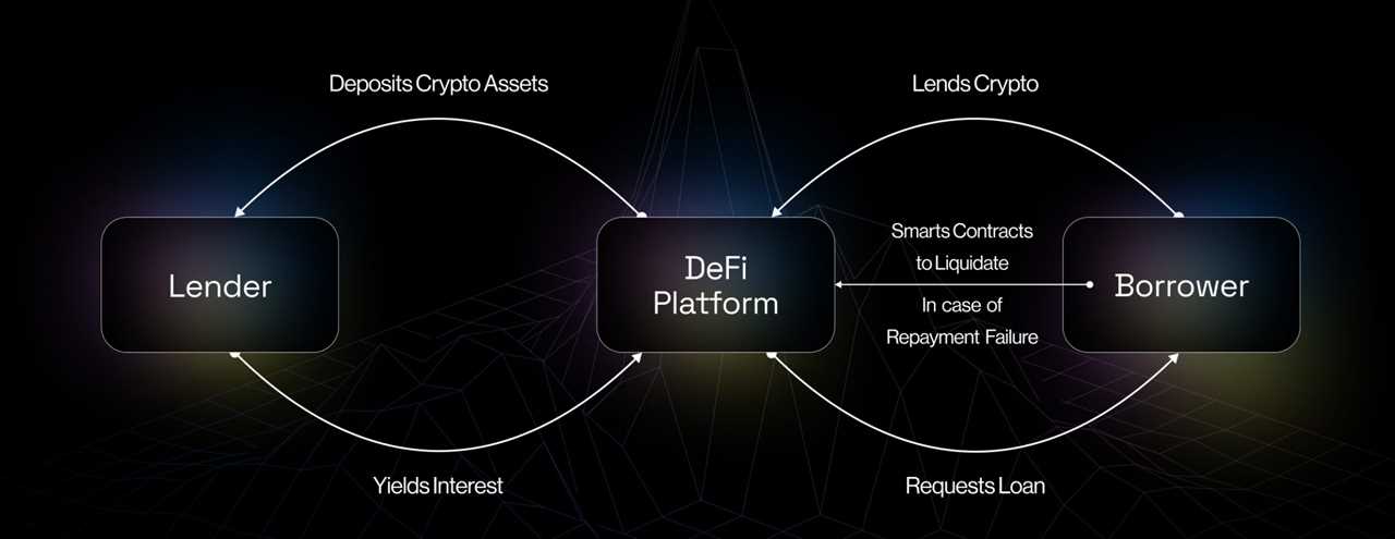 How Yield Farming Works