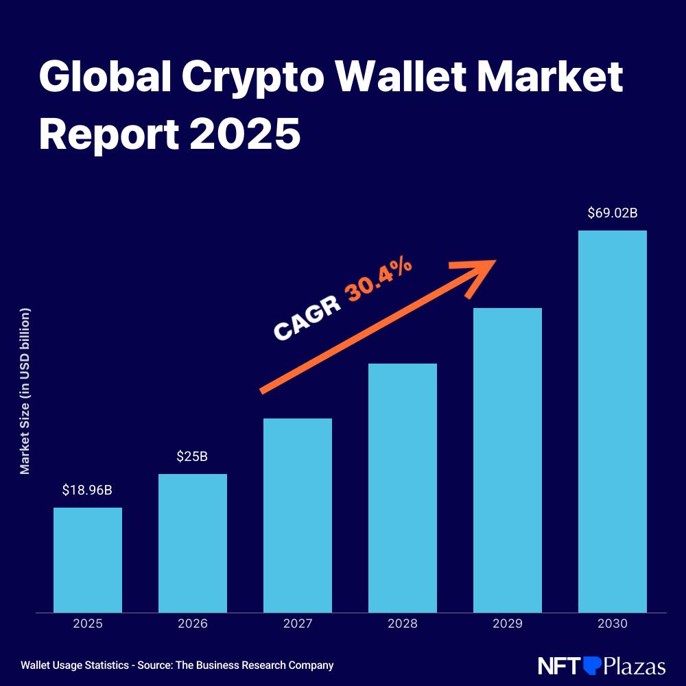 Crypto Wallet Market & Adoption - Wallet Usage Statistics