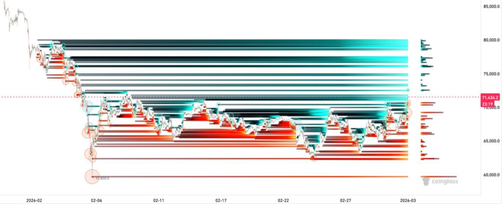 Bitcoin Signals Early Recovery Despite Rare Five-Month Losing Streak