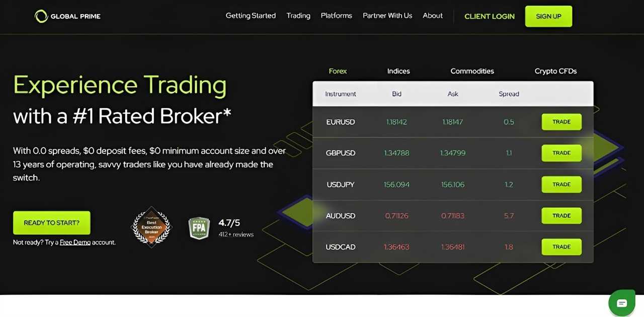 Global Prime - Best For Trading On MetaTrader