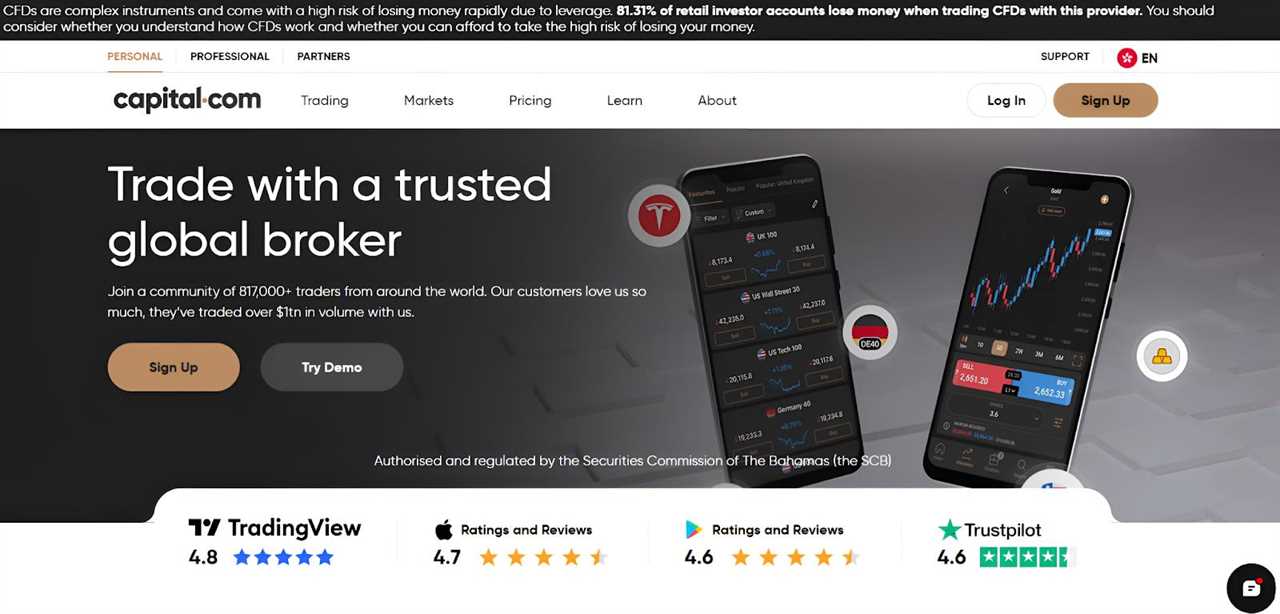 Capital.com – Best For Trading Rebates