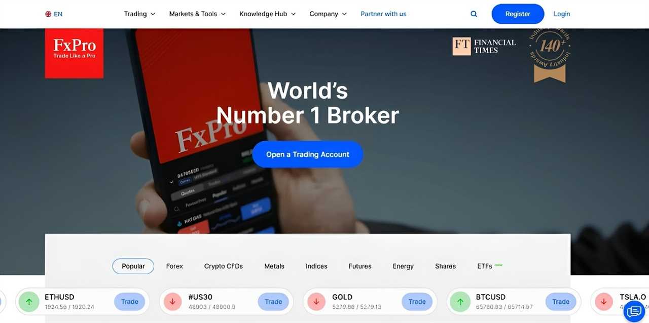 FxPro – Best For Ultra-Fast Execution