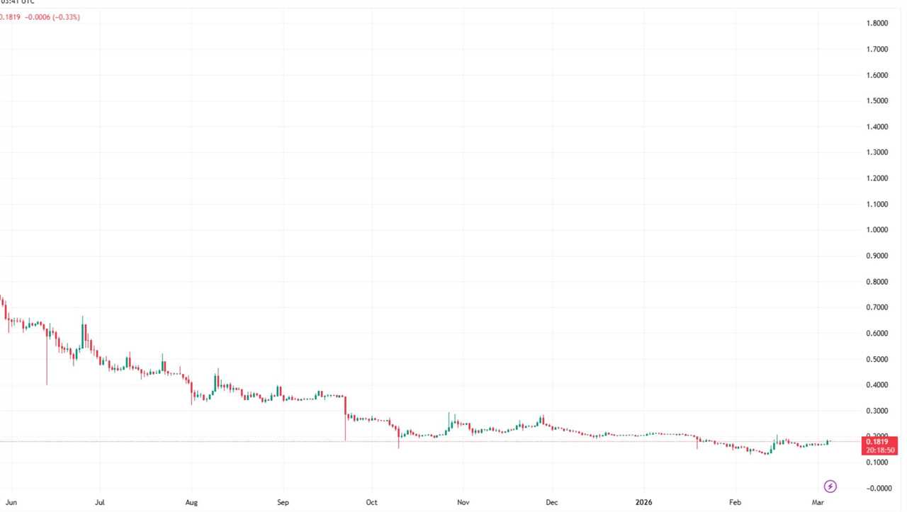 Pi Network Price Prediction 2026–2030: Six Years to Launch, 94% Drop in Twelve Months — What Happens Next?