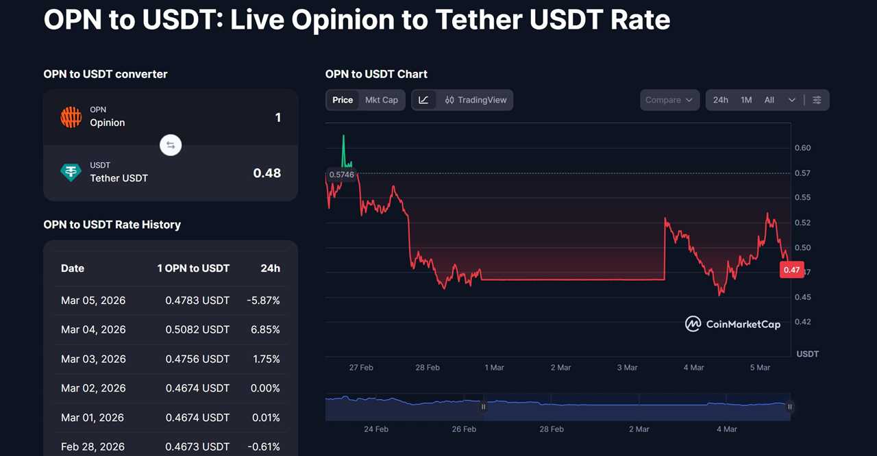 Opinion Price Performance