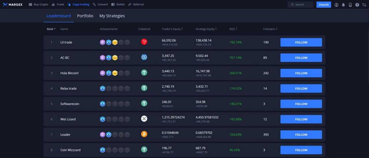 Margex Review (2026): Features, Fees, Security, Pros and Cons