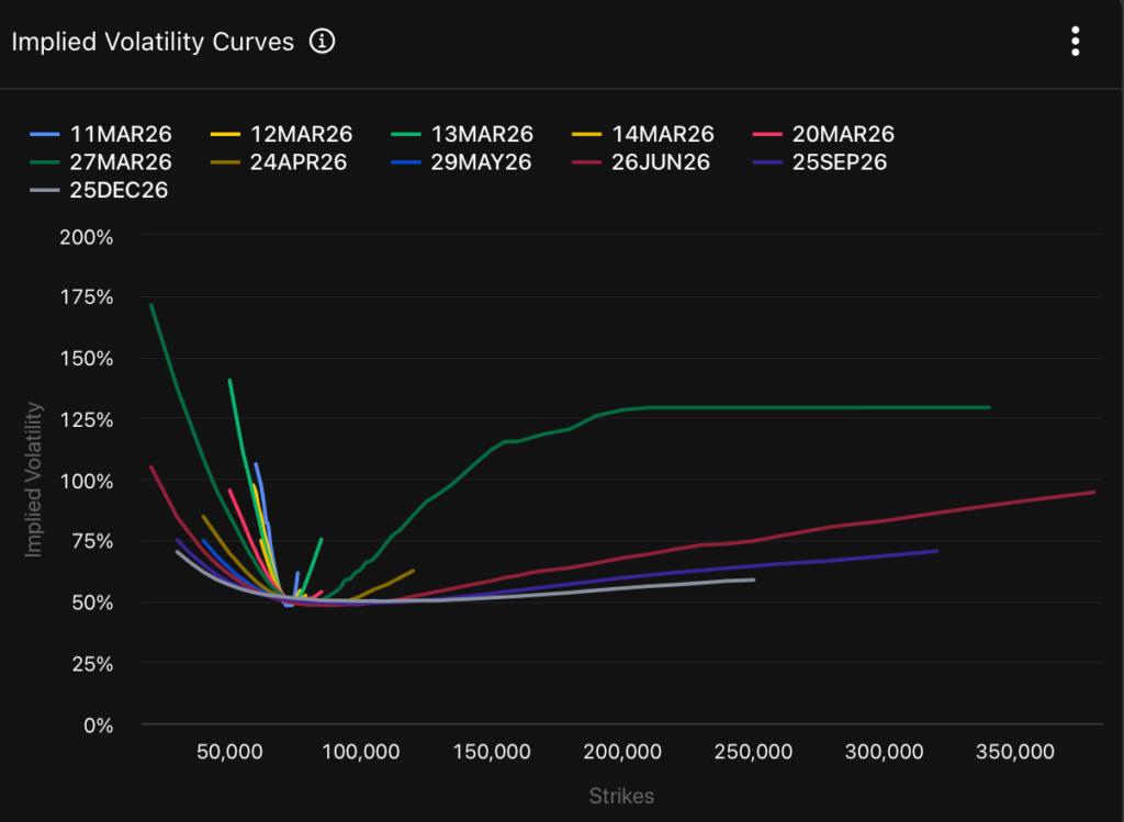 Seller Exhaustion in a ‘Ghost Town’ Derivatives Market