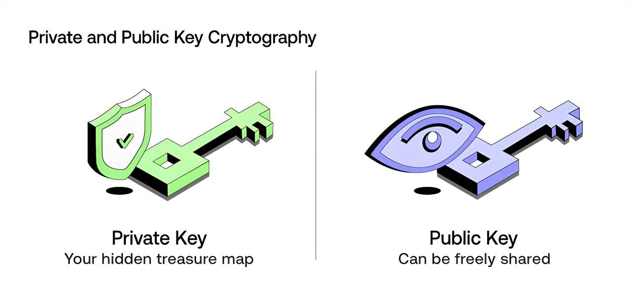 Private Keys vs. Public Keys: What's the Difference?