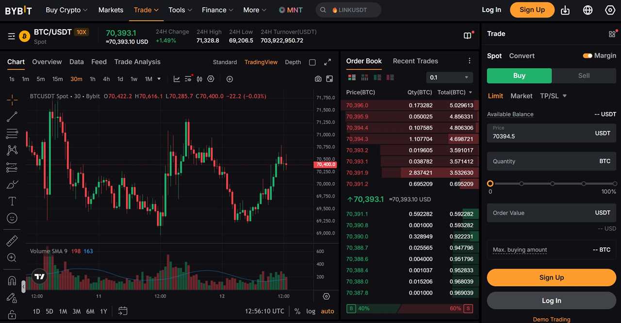 Bybit — Best for Derivatives & Leverage Trading
