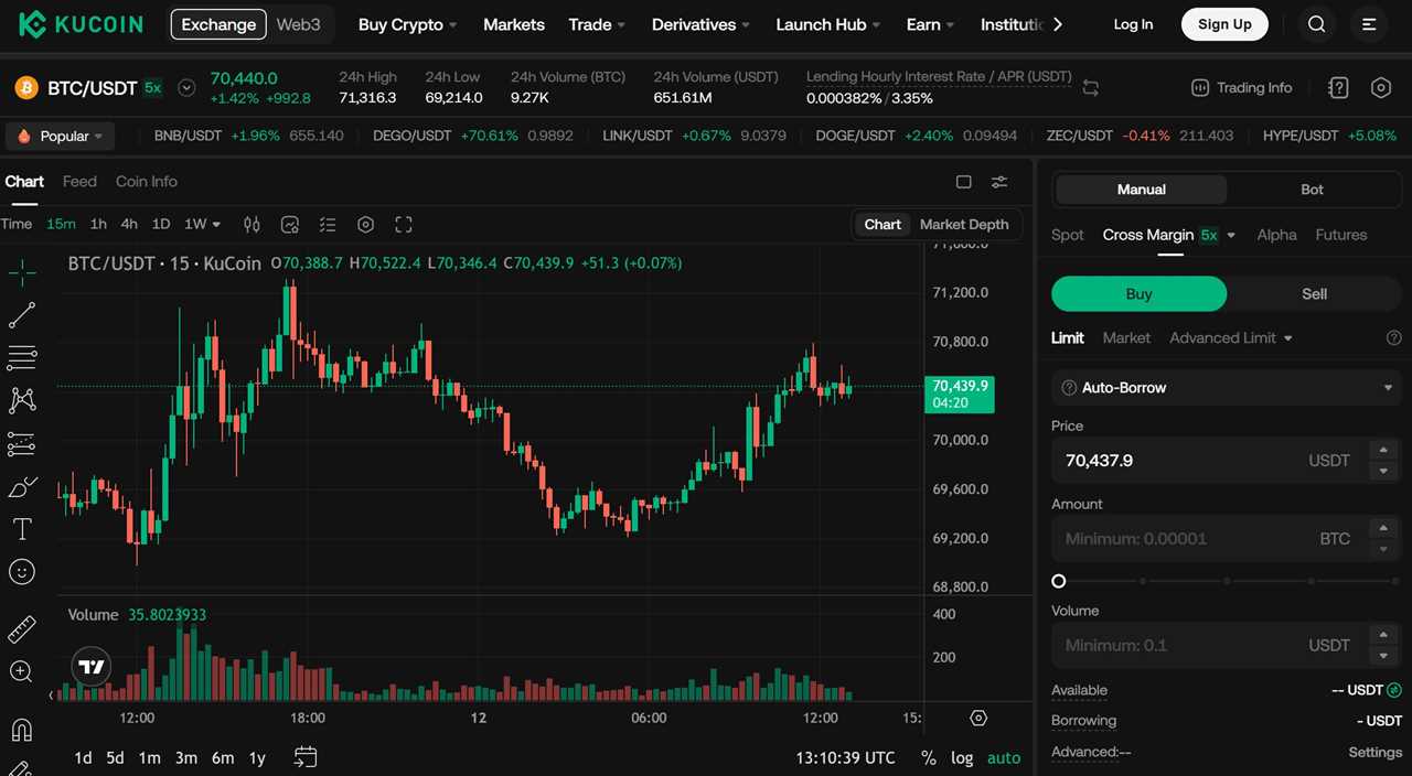 KuCoin — Best for Altcoin Margin Trading