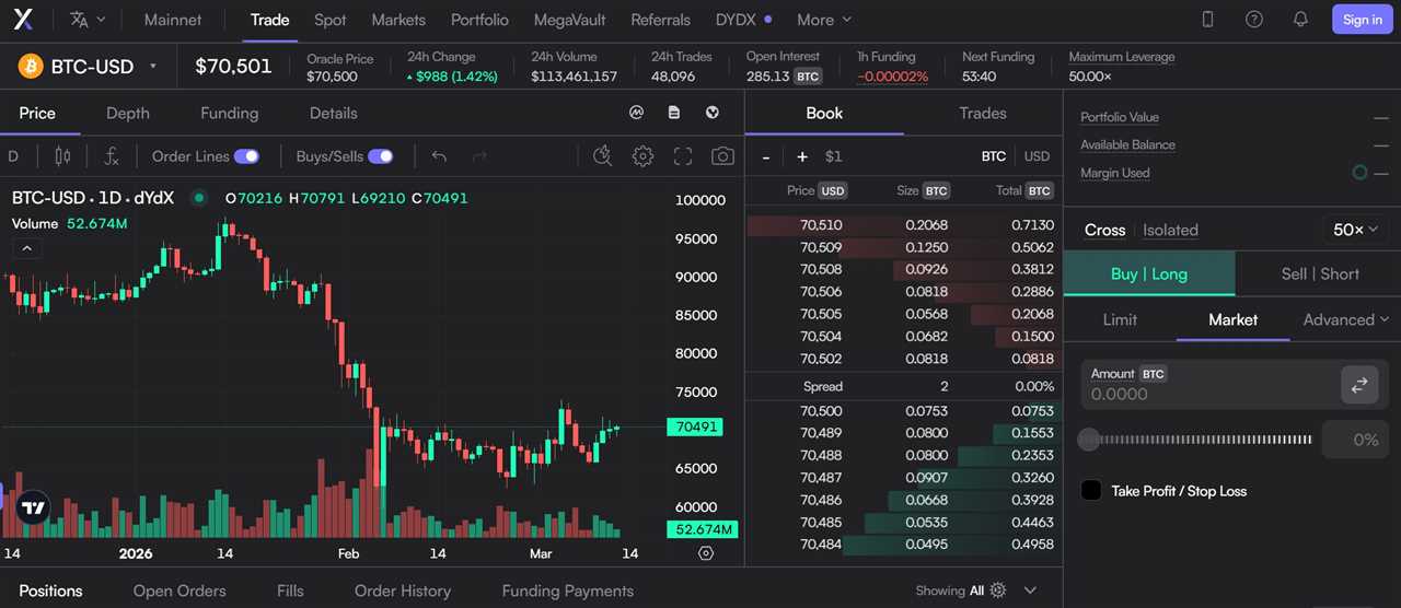 dYdX — Best Decentralized Margin Trading Exchange