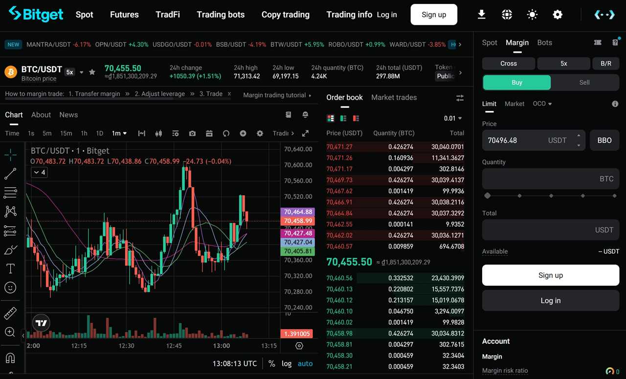 Bitget — Best for Copy Margin Trading