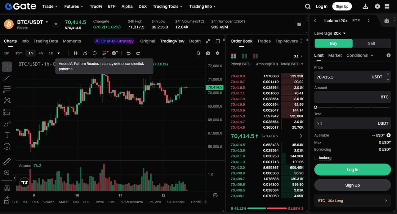 Gate.io — Best for Margin Trading Variety