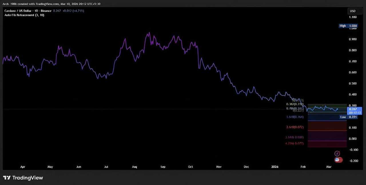 Cardano Price Prediction 2026: Is ADA Worth Buying Now?