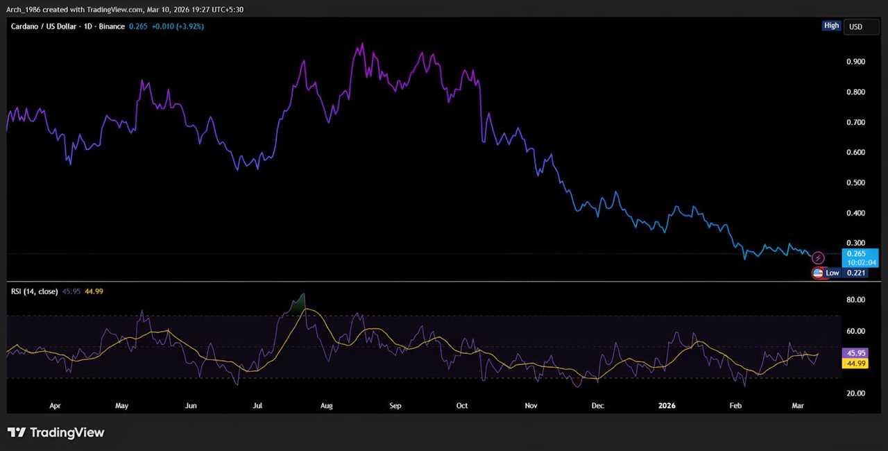 Relative Strength Index (RSI)