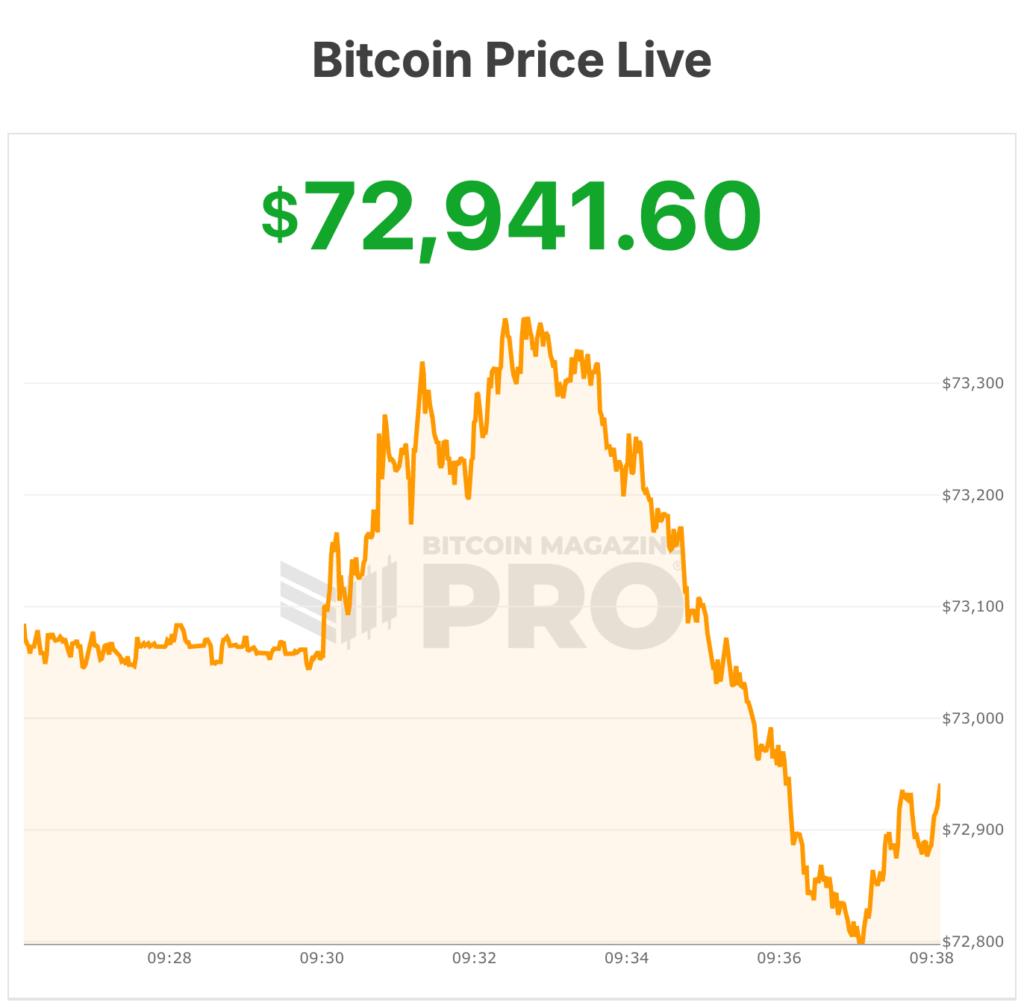 bitcoin price