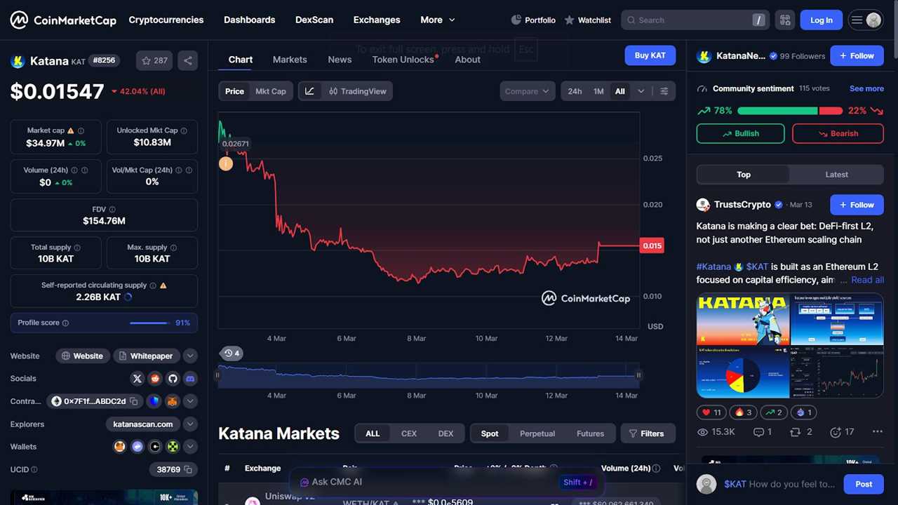 KAT Token Price & Market Performance