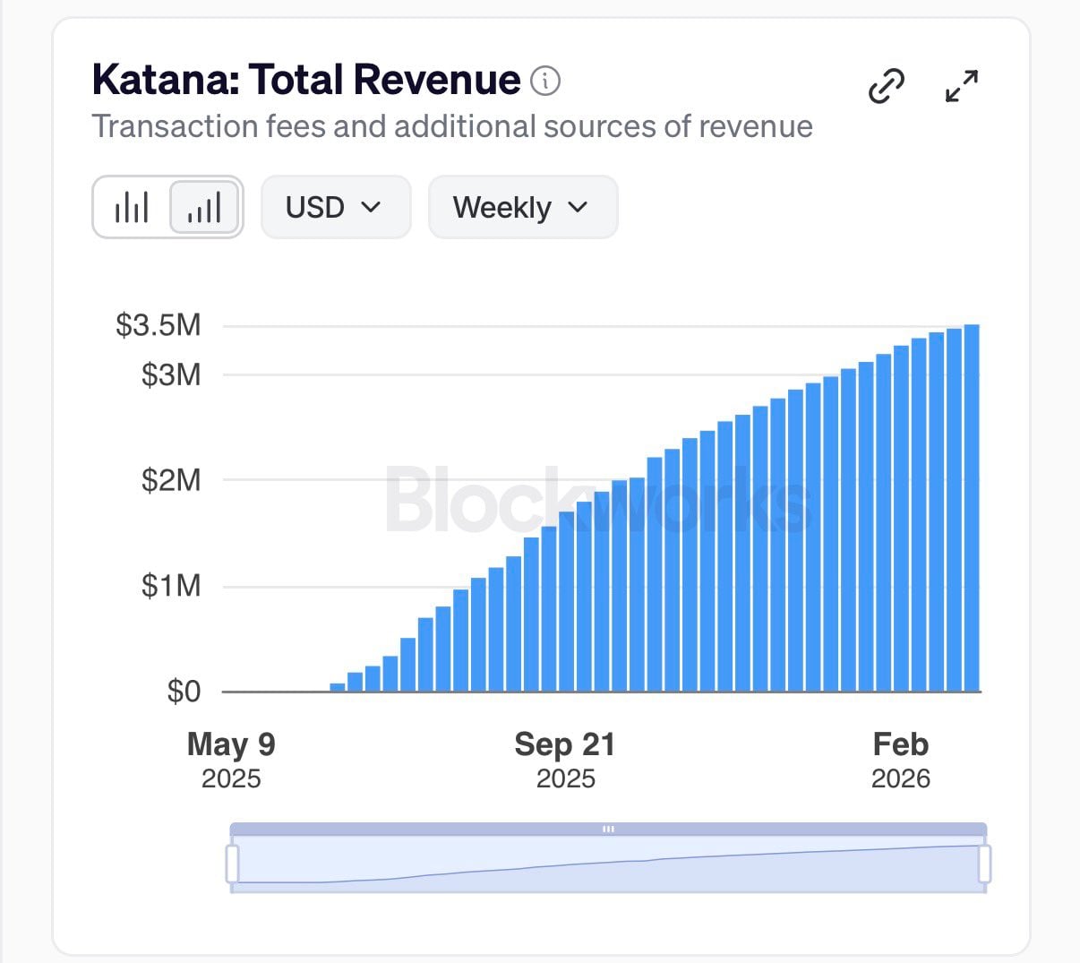 Binance Will List Katana (KAT) For Spot Trading