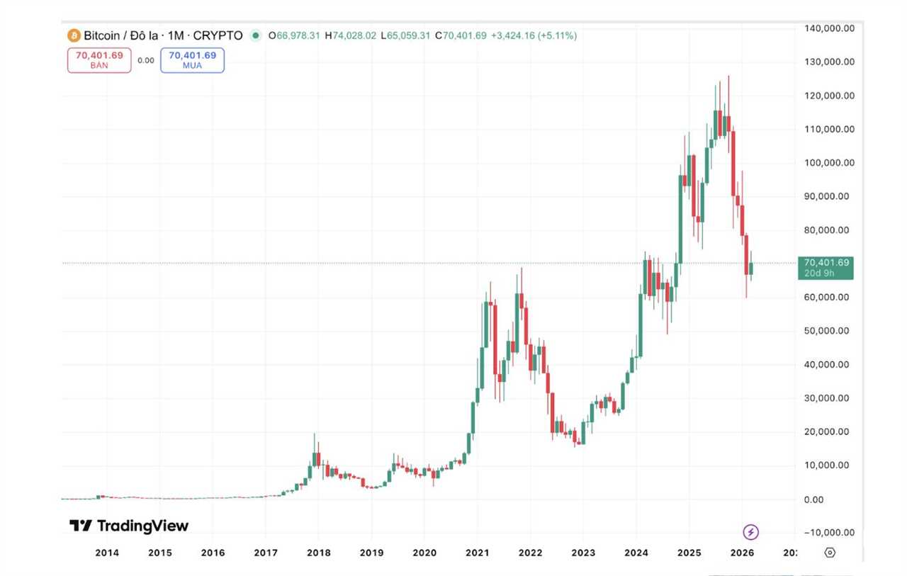 The Intimate Link Between Oil, Inflation, and Crypto