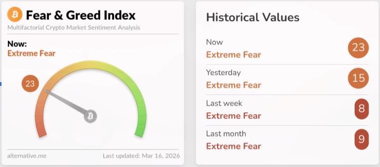 Bitcoin at Key Support Levels — Why Jack Mallers Says Turn On DCA Now