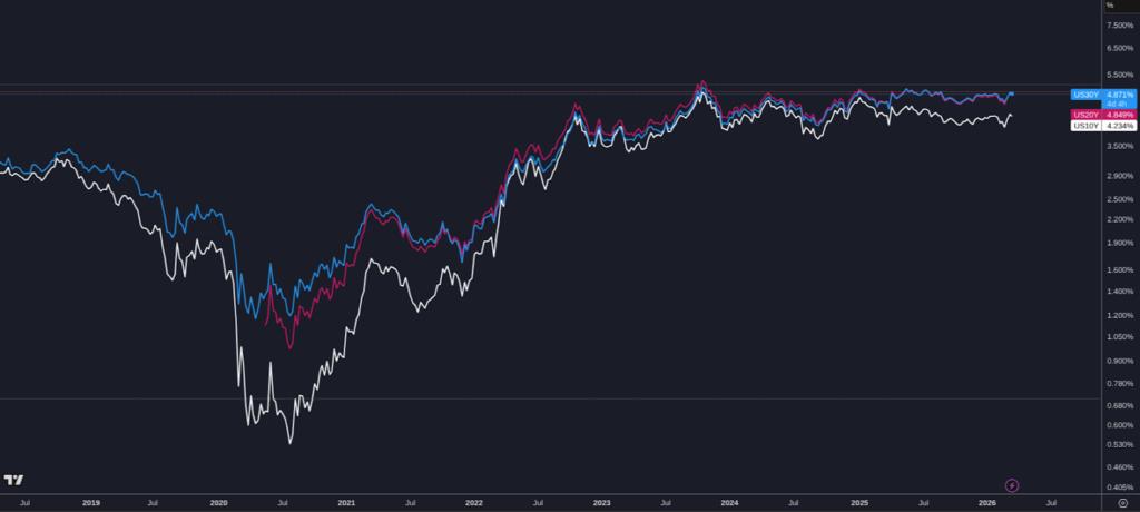 Bitcoin at Key Support Levels — Why Jack Mallers Says Turn On DCA Now