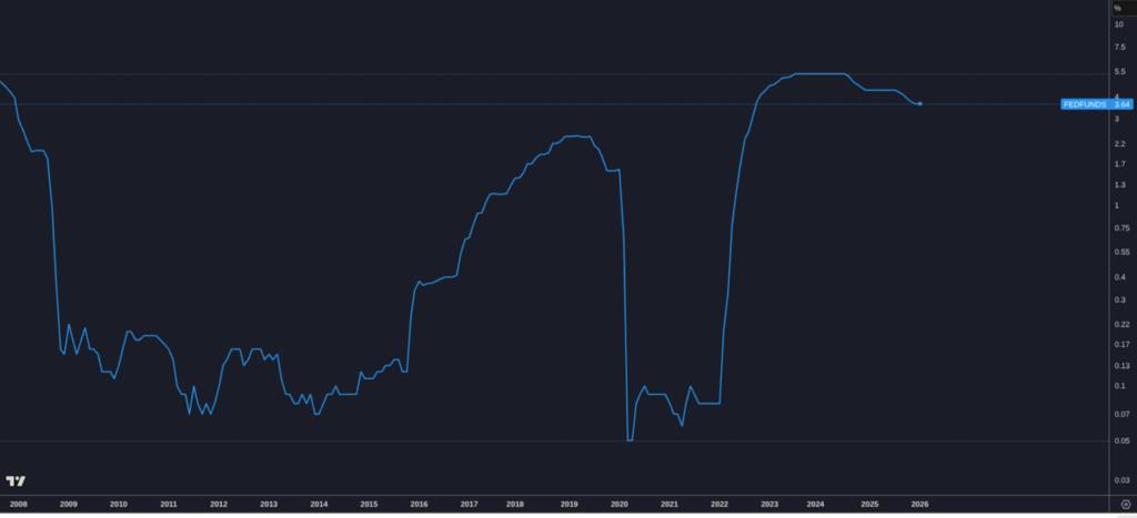 Bitcoin at Key Support Levels — Why Jack Mallers Says Turn On DCA Now