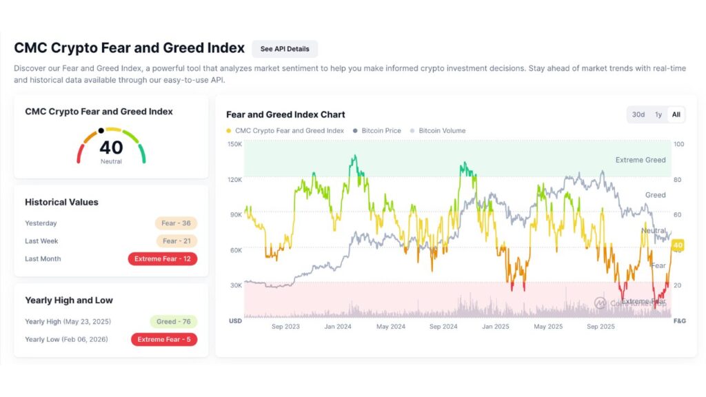 Crypto Fear and Greed Index
