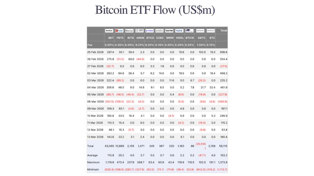 Bitcoin ETF Flow Chart