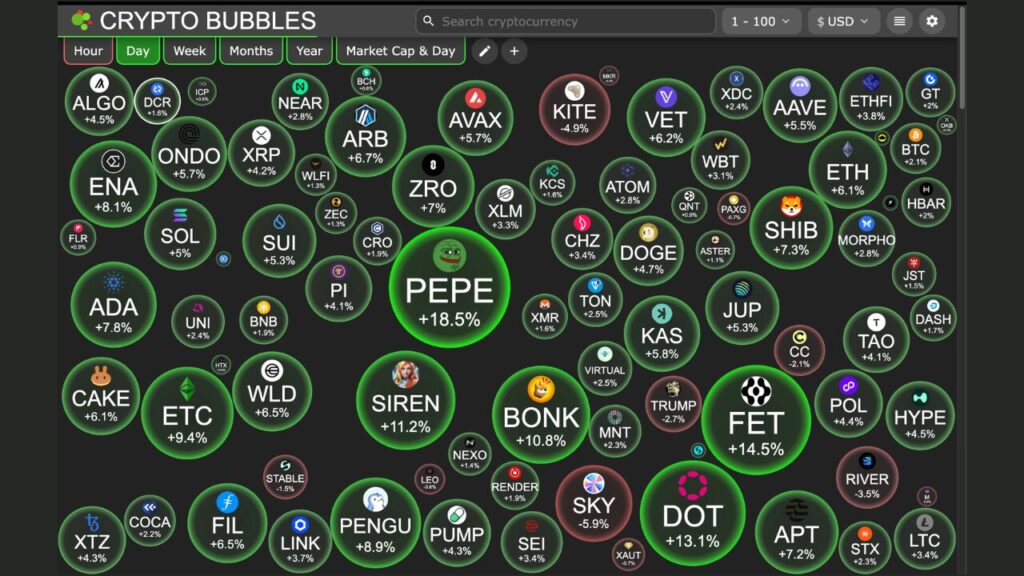 Token price movements over the past 24 hours as of 16/03/2026