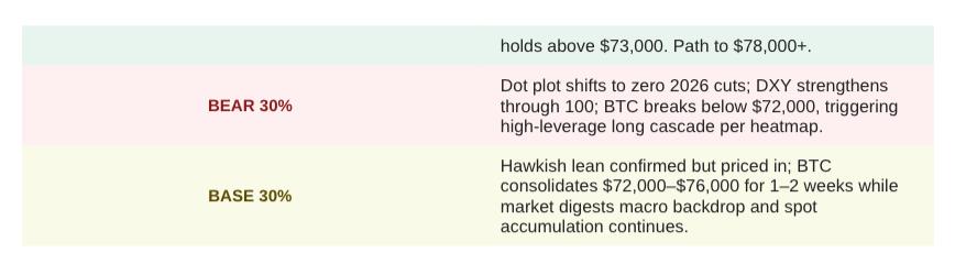 Bitcoin Rallies While S&P 500 Hits Four-Month Low