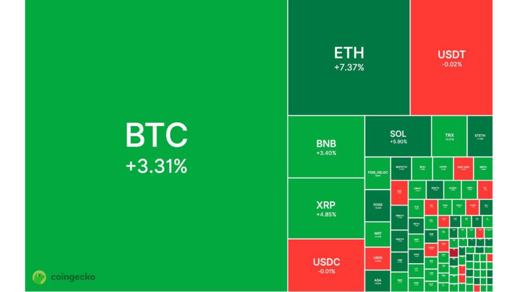 Crypto heat map updated on 17/3/2026