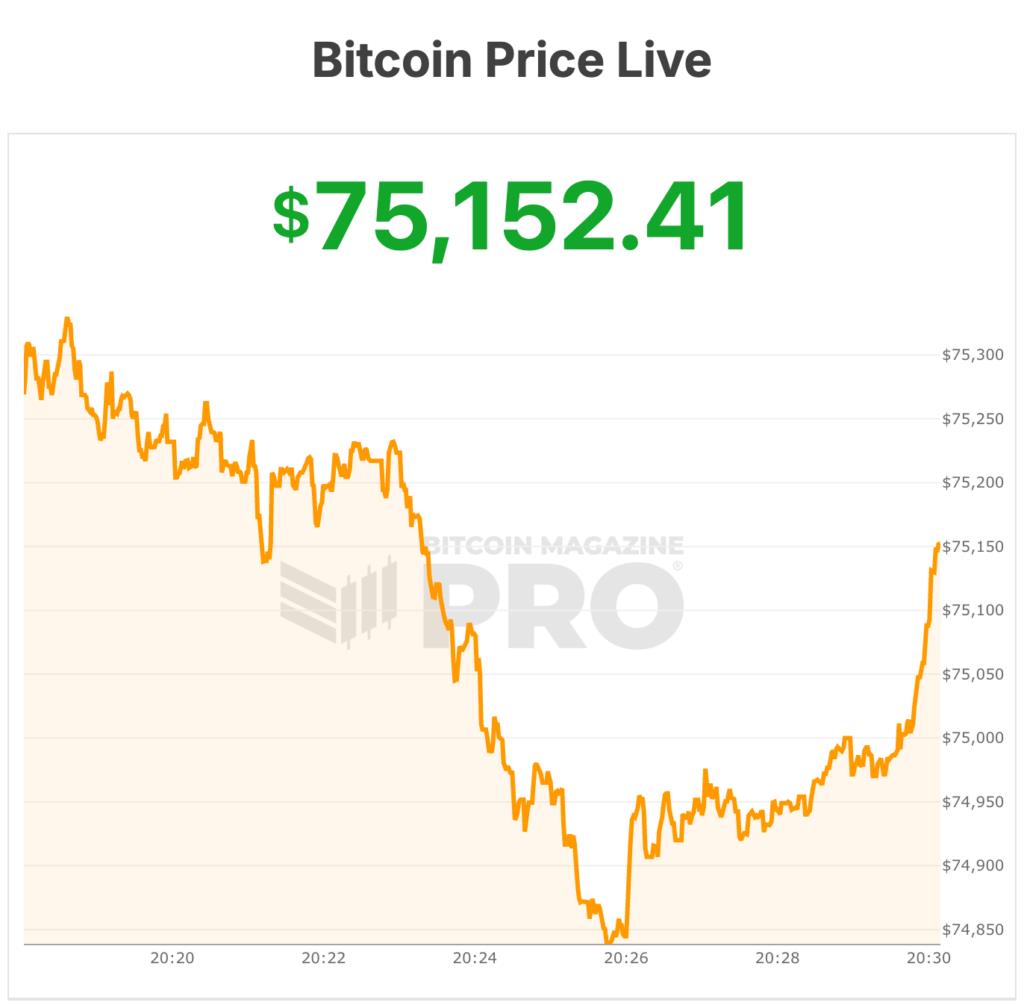 bitcoin price
