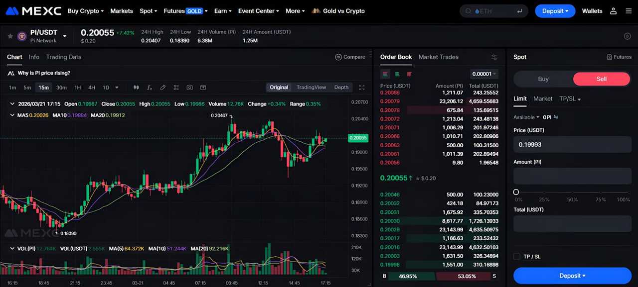 Step 5: Place a Sell Order