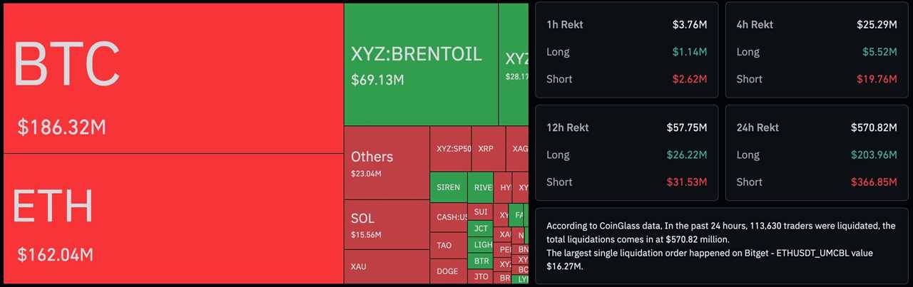 Liquidation heatmap in 24 hours.