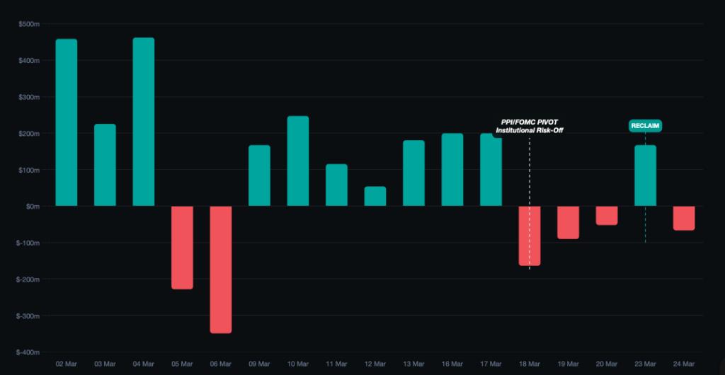 Trump’s Iran Pause Triggers Bitcoin Rally as Geopolitical Risk Reprices Markets