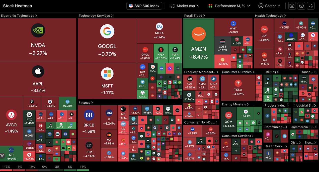 Stock Heatmap