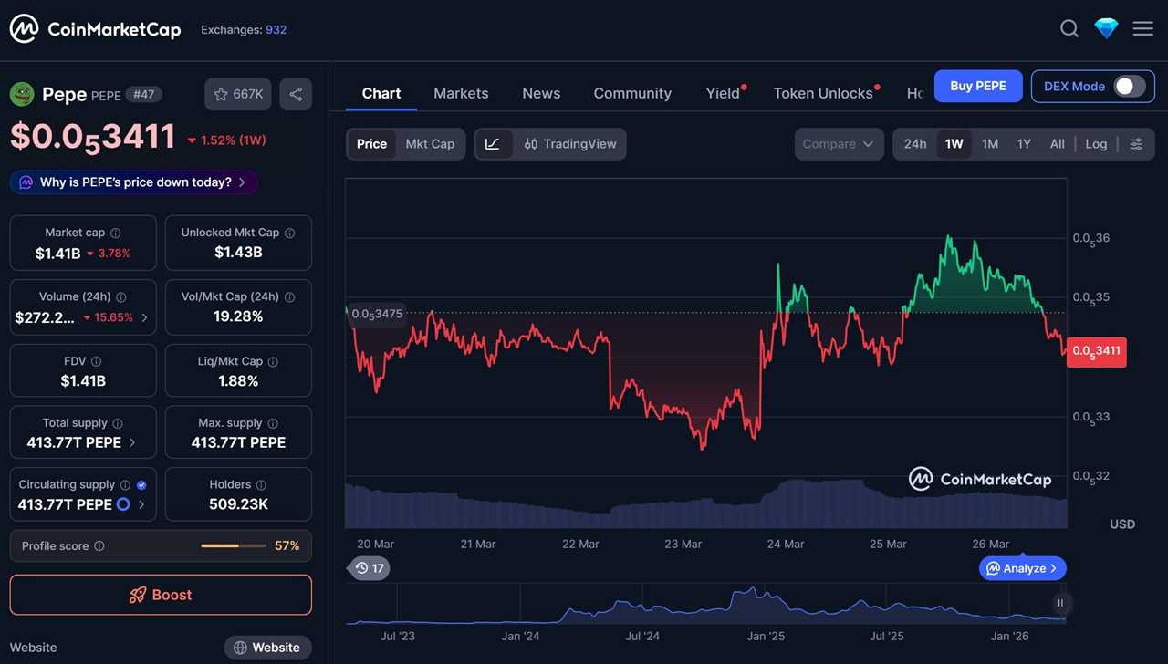 PEPE Price Prediction 2026: How High Can the Meme Coin Go?