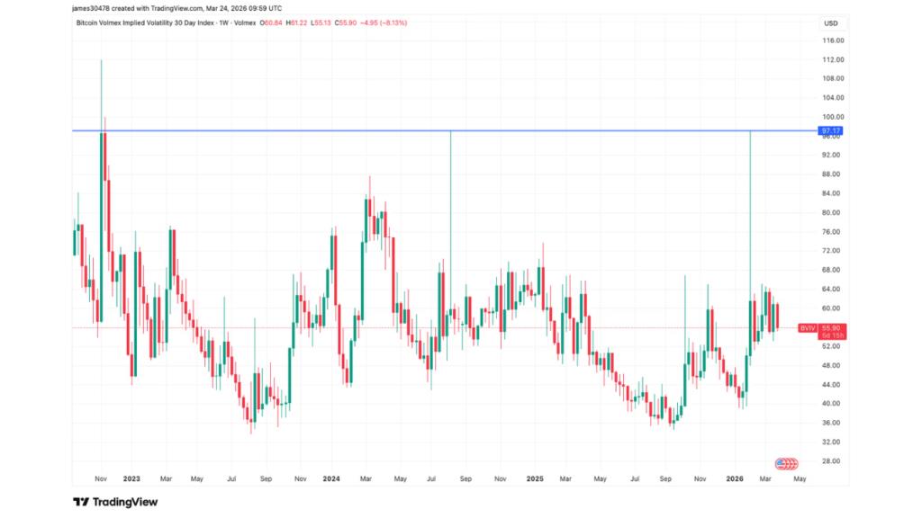 BVIV (TradingView)