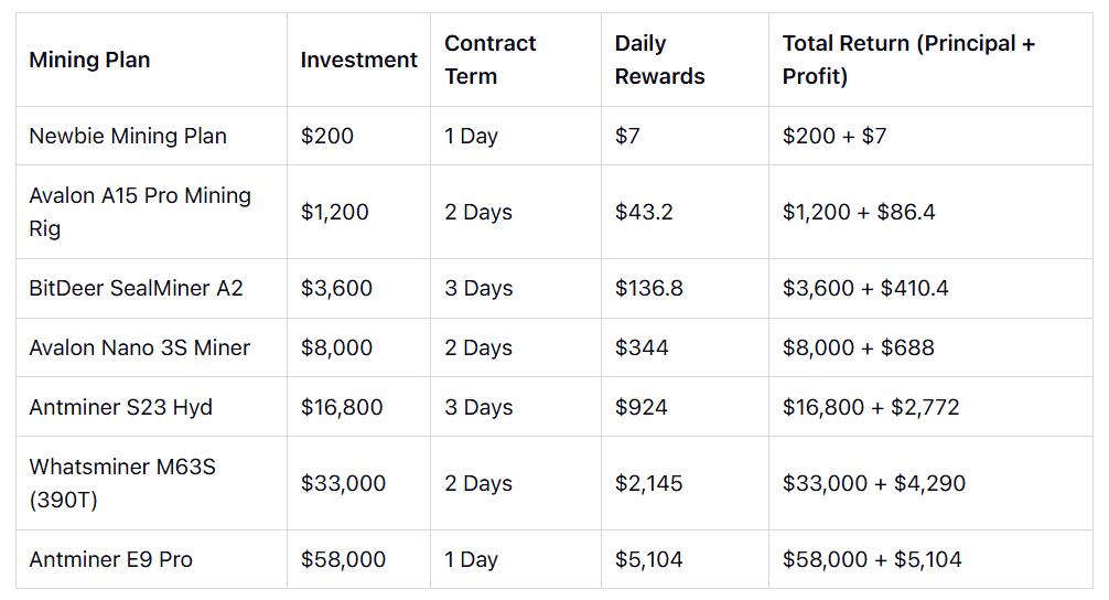Leading Free Bitcoin & Dogecoin Cloud Mining Platforms for 2026 in the U.S.