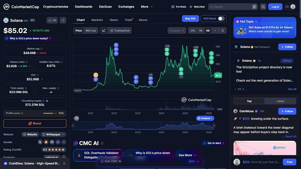 Solana Price Today: Live Data & Market Overview
