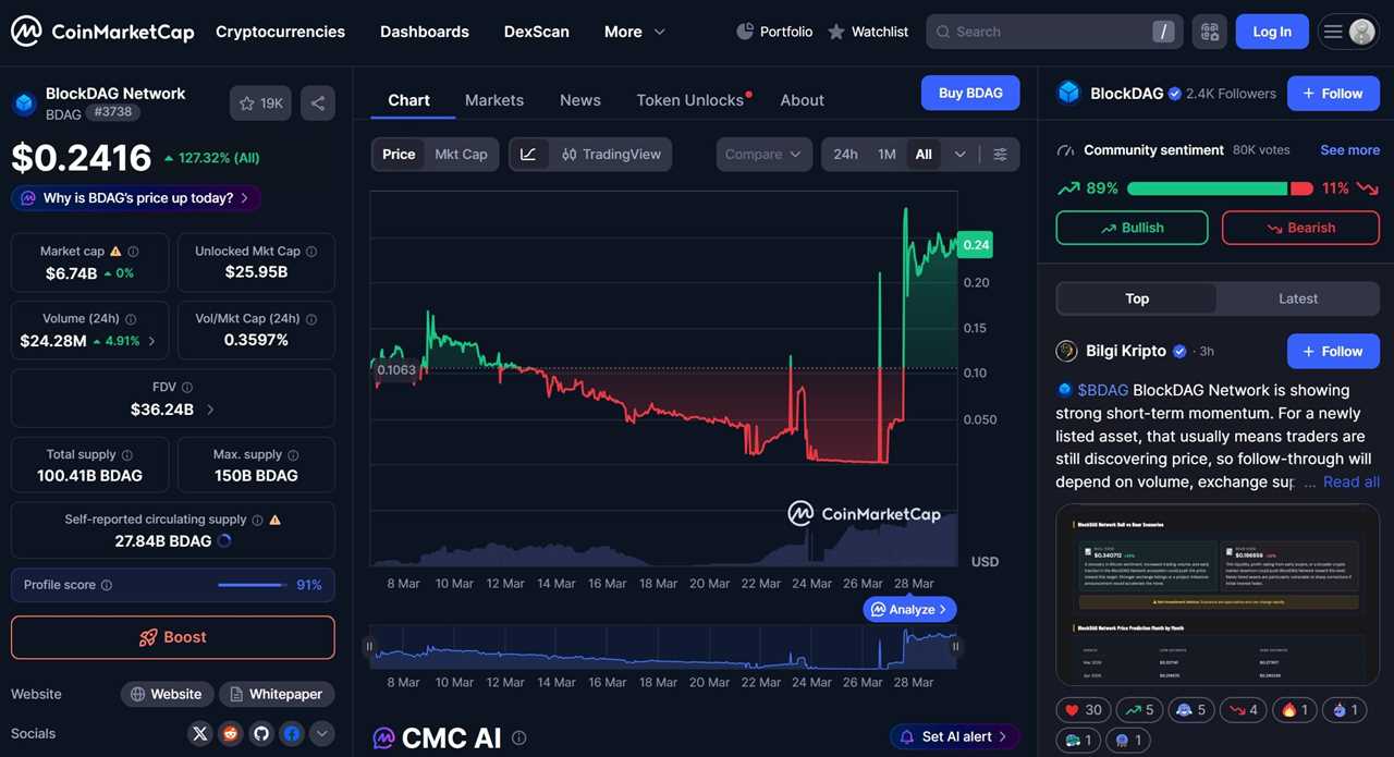 BlockDAG Price Today: BDAG Price Chart and Performance