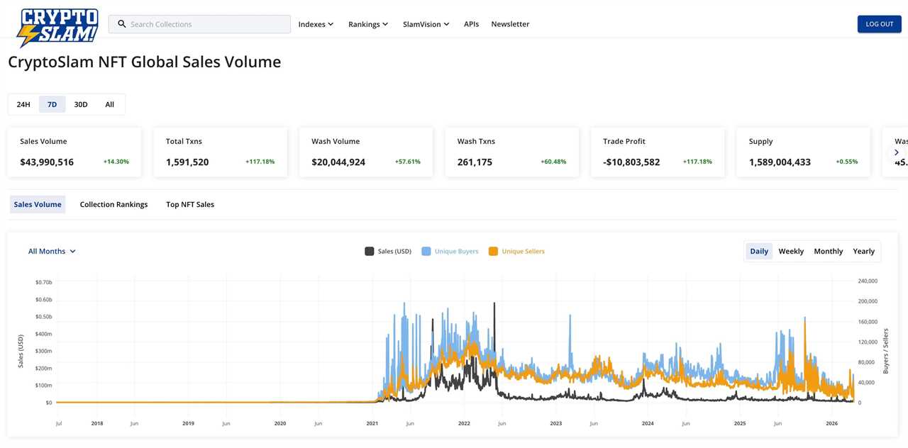NFT Drops This Week (Mar 28–Apr 5): Chromatic Rift Live, Nefarious Werewolf Society Coming