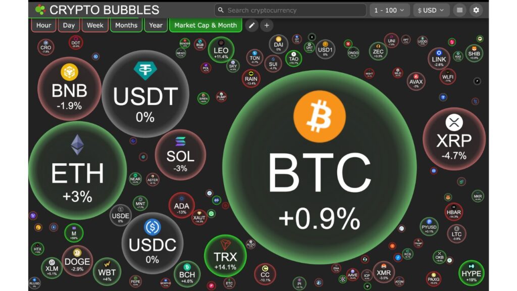 Crypto market bubble chart for March 2026