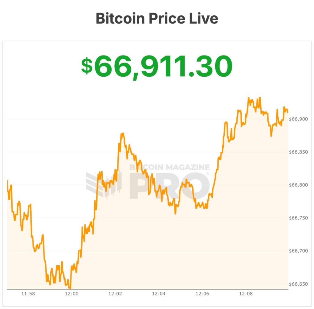 bitcoin price