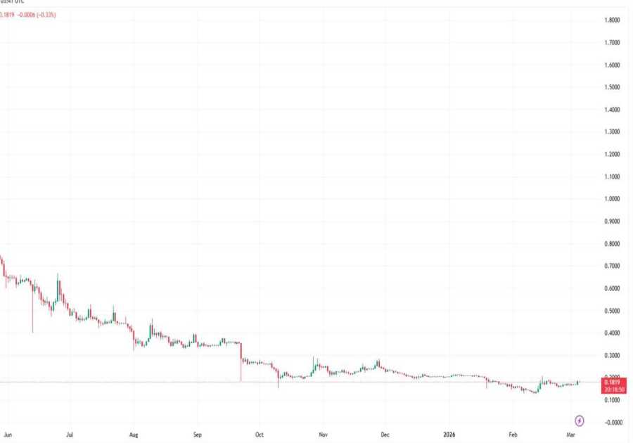 Pi Network Price Prediction 2026–2030: Six Years to Launch, 94% Drop in Twelve Months — What Happens Next?