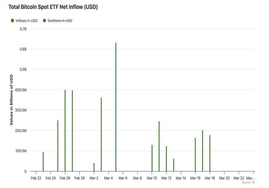 Institutions Are Frantically Buying Bitcoin While Retail Traders Short It — What the Divergence Tells NFT Collectors