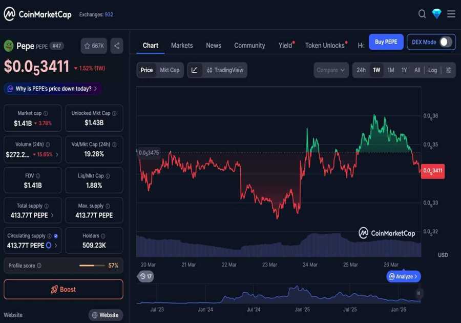 PEPE Price Prediction 2026: How High Can the Meme Coin Go?