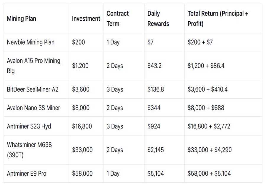 Leading Free Bitcoin & Dogecoin Cloud Mining Platforms for 2026 in the U.S.