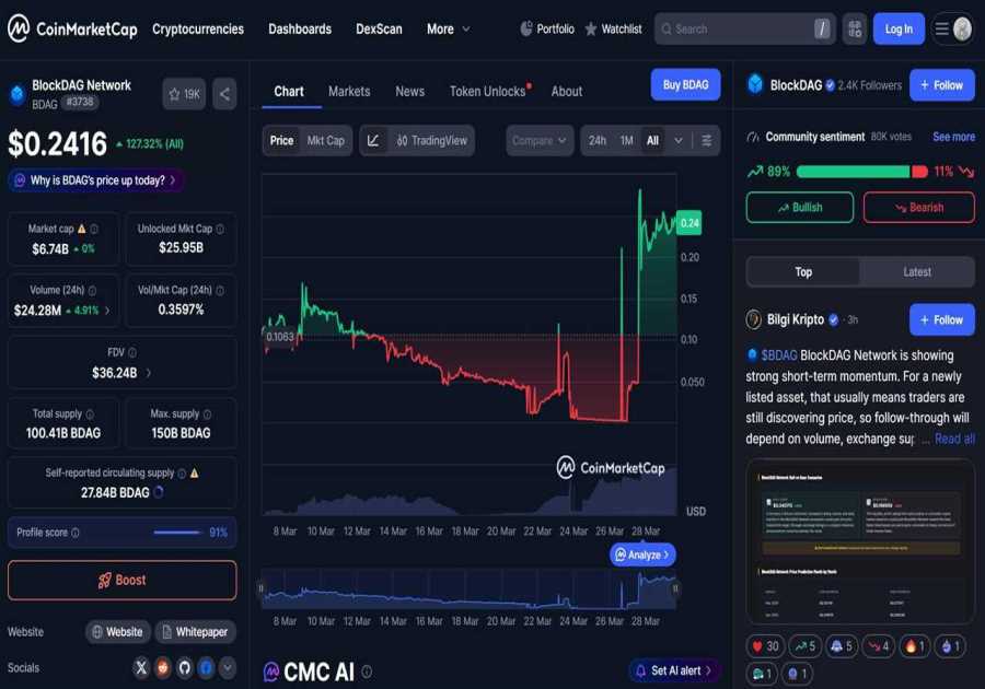 BlockDAG Price Today: BDAG Price Chart and Performance