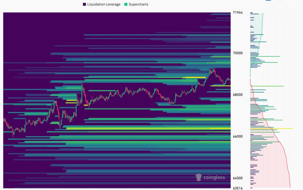 Bitcoin Enters April With Positive Flows but Thin Conviction