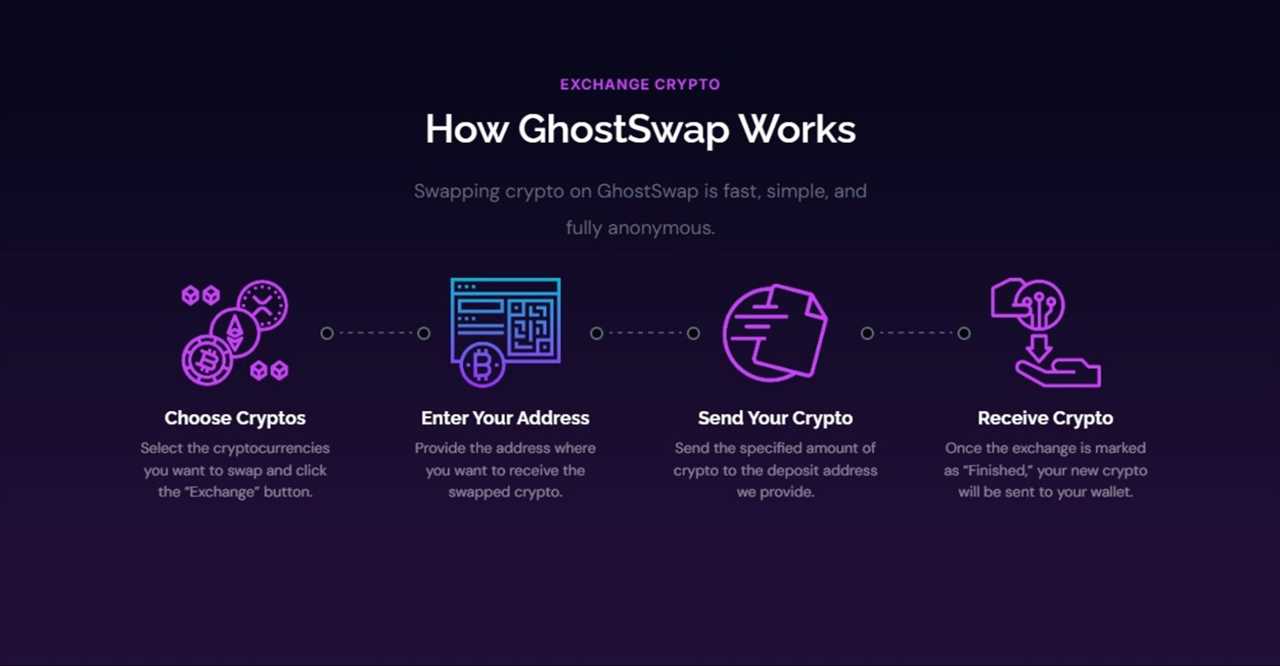 How GhostSwap Works